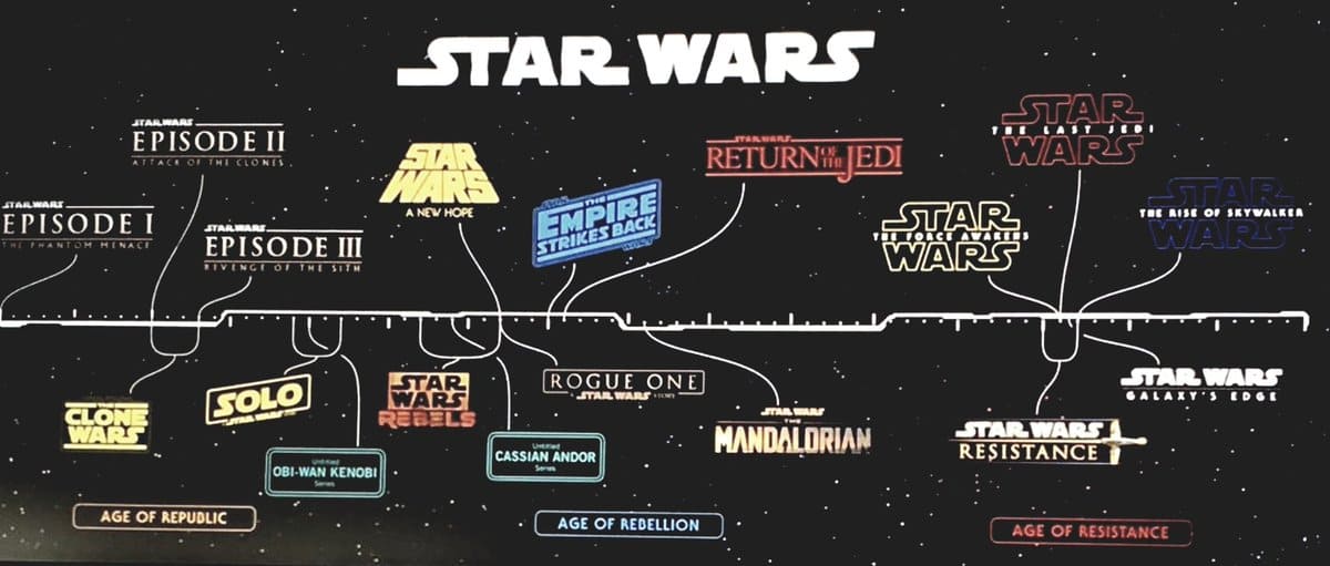 Star Wars Chronologie Officielle